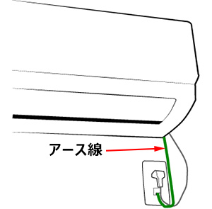 室内機アース線施工図