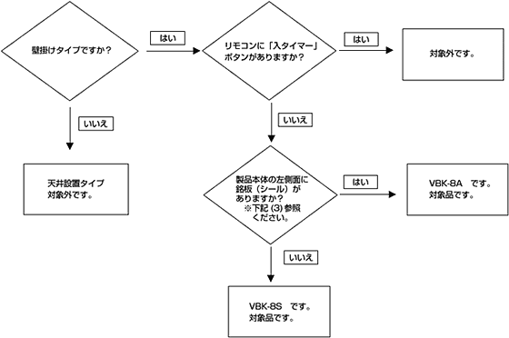 フローチャート