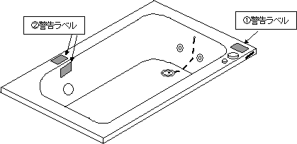 「警告注意ラベル」貼付け場所