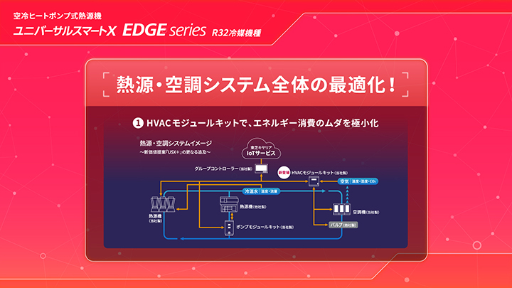 熱源・空調システム全体の最適化！（1）