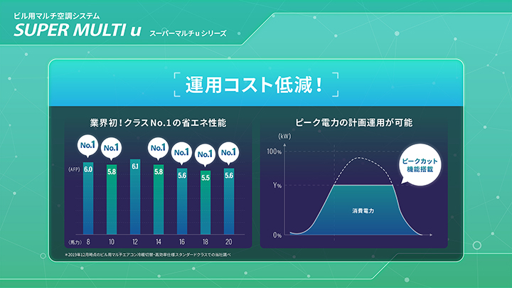 運用コスト低減！