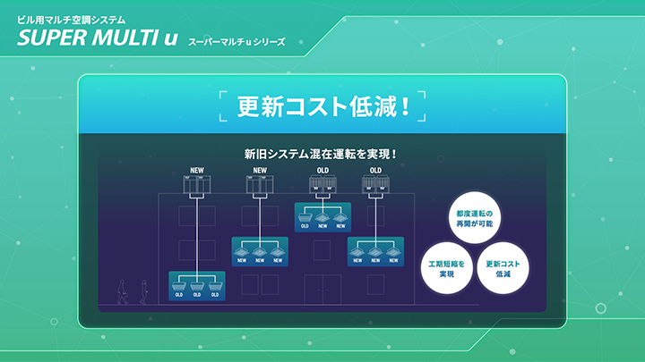 更新コスト低減！