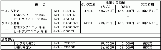 �\�F�V���i�̊T�v 