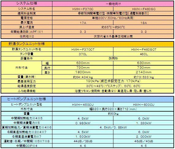 �\�F�d�l�\