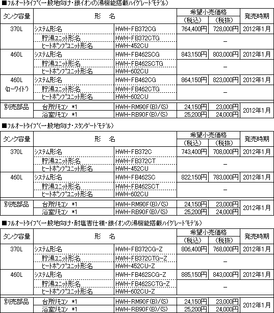 表:フルオートタイプ(一般地向け)