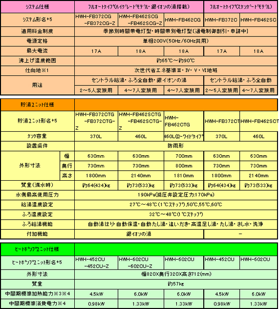 表:仕様表