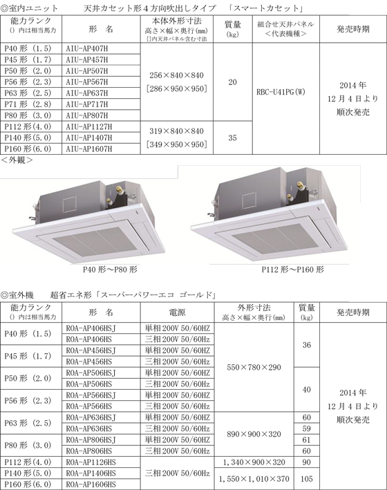 天井カセット形4方向吹出しタイプ室内ユニット「スマートカセット