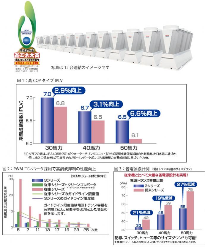 省エネ大賞
