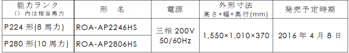 ラインアップ