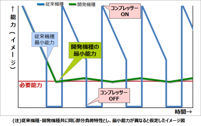 図4