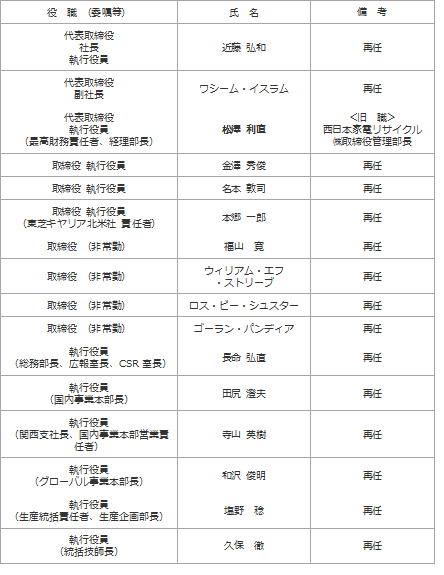 表1