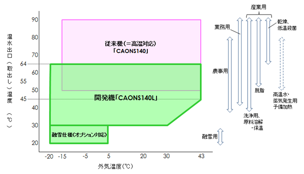 図2