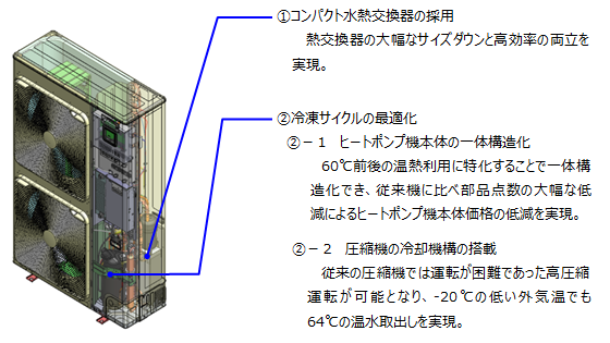 図1-a