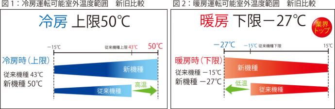 図1と図2