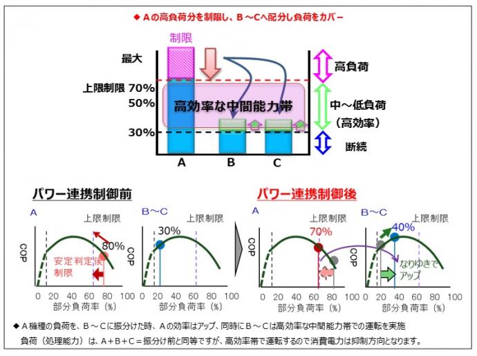 パワー連携