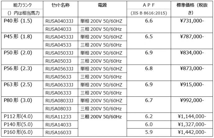 4方向セット名称