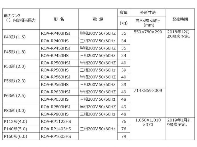 室外機ラインアップ