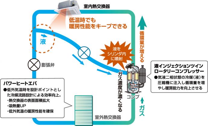 図1