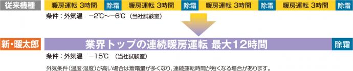 図3
