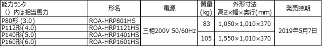 室外機ラインアップ