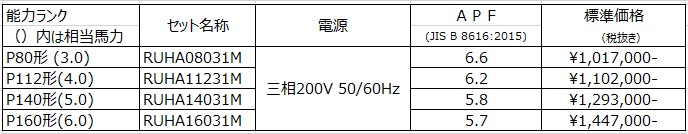 セット