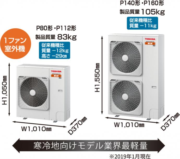 追加2