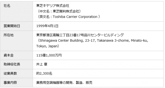 東芝キヤリアの概要