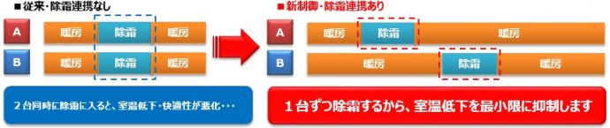 図1