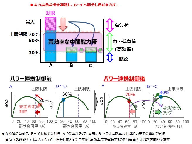 図2