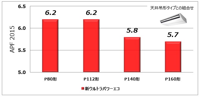 図4
