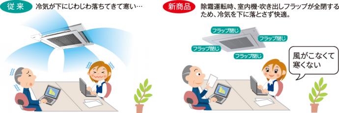 図8