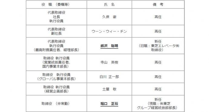 ①