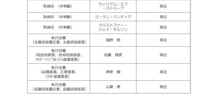 ②