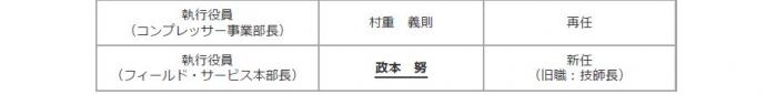 ③