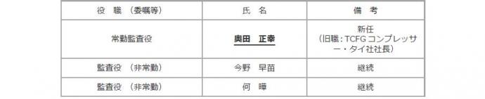 ④