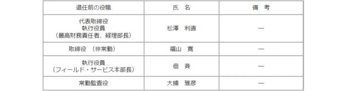 ⑤