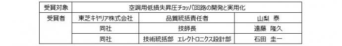 受賞者