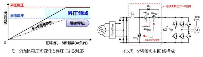 図1