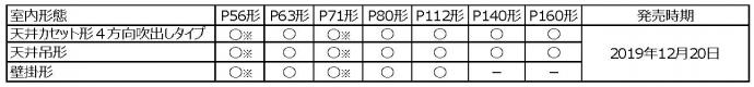 室内ラインアップ