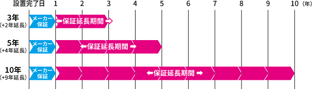 図4