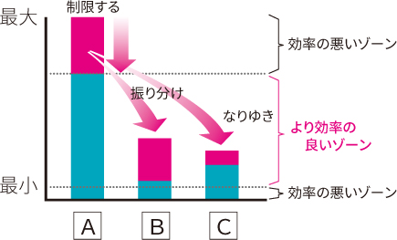 パワー連携