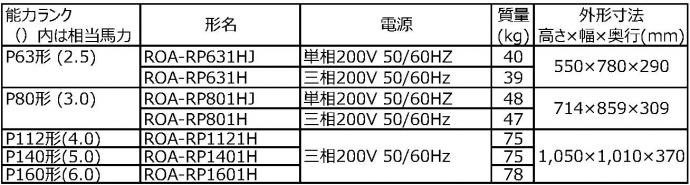 室外ラインアップ