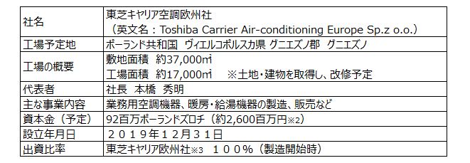 新会社概要