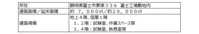 建屋概要