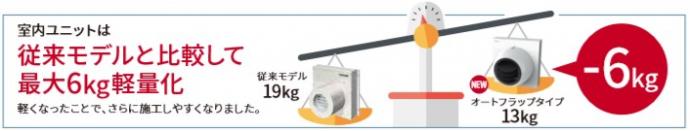 最軽量