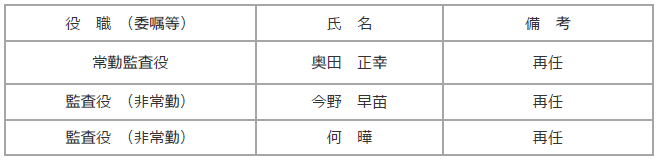 2. 監査役について