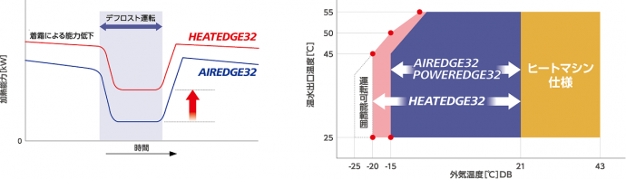 図2、3