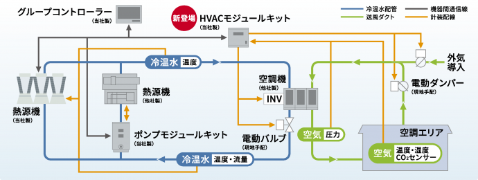 図4.HVACモジュールキットのシステムイメージ