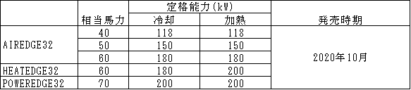 ◎基本ラインアップ