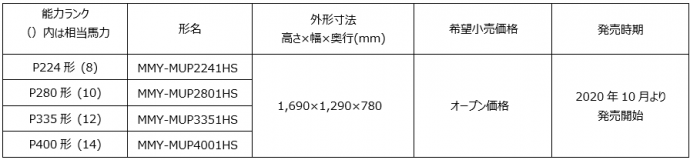 ◎スーパーマルチuシリーズ高効率S仕様 室外機ラインアップ(単体ユニット)